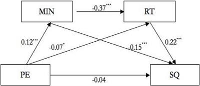 Effect of physical exercise on sleep quality of college students: Chain intermediary effect of mindfulness and ruminative thinking